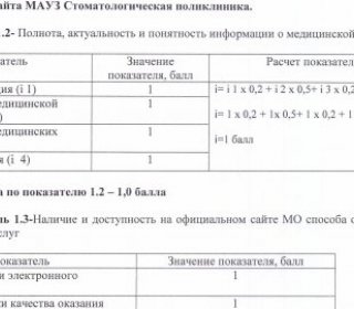 Скорая медицинская помощь на улице Бардина
