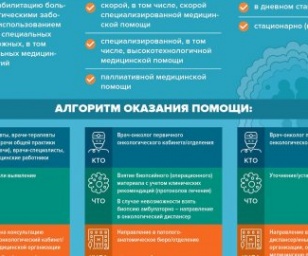 фотография клиники