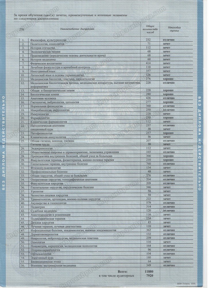 Дисциплины по специальности лечебное дело